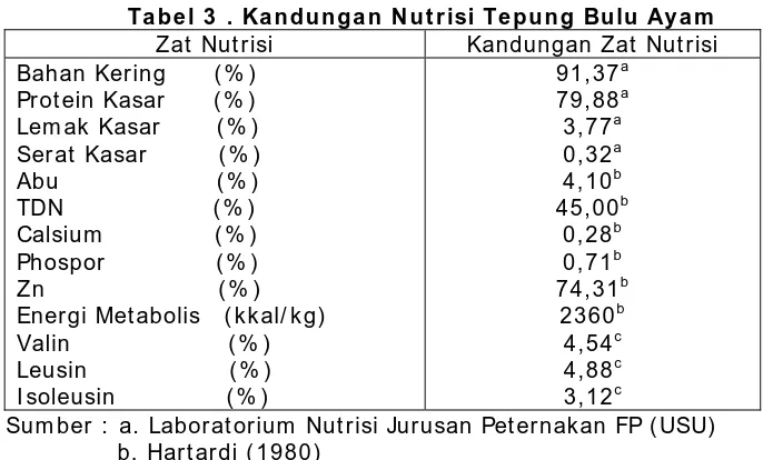 Tabel 4 . Kandungan Nutrisi Am pas Tahu Zat Nutrisi Kandungan Nutrisi 