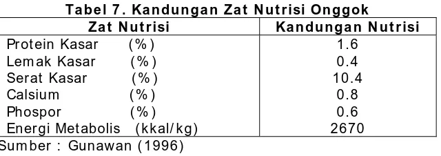 Tabel 5 . Kandungan Nutrisi Dedak Halus 