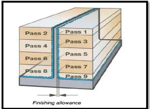 Figure 2.1: Waterline milling (Smith, 2008) 