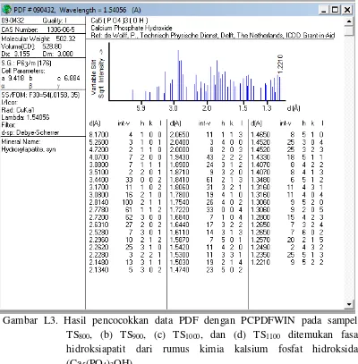 Gambar L3. Hasil pencocokkan data PDF dengan PCPDFWIN pada sampel  