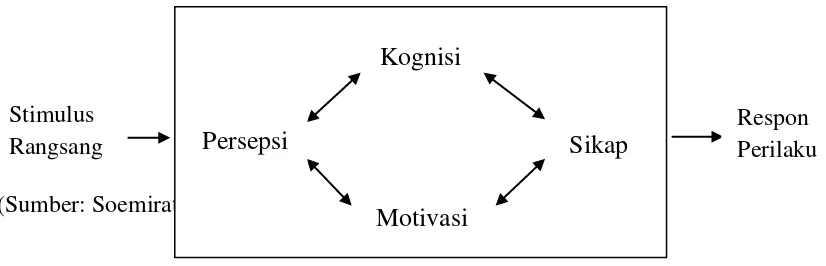 Gambar 1.4. Model Pembentukan Citra 