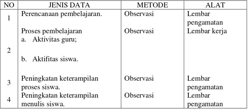 Tabel 1 Jenis dan Metode Pengumpulan Data 