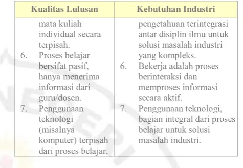 Tabel 1. Perbandingan Kualitas Lulusan dengan 