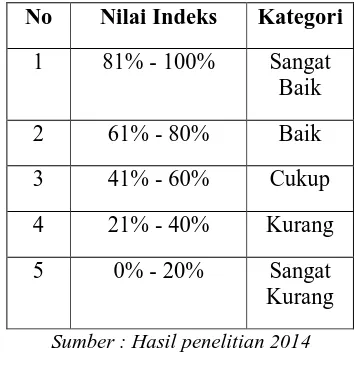 tabel 2 