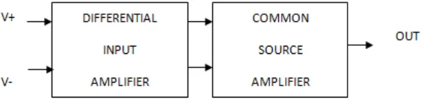 Figure 2. Block diagram of two-stage op-amp 