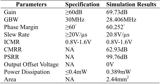 Figure 14. Output offset voltage 