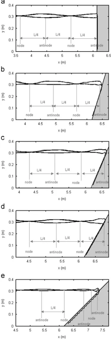 Fig. 10. Free surface procases: (a) vertical breakwater, (b) 1:1.2-sloped breakwater, (c) 1:1.5-sloped break-ﬁle of the standing wave in front of the ﬁve breakwaterwater, (d) 1:2-sloped breakwater, and (e) 1:4-sloped breakwater.