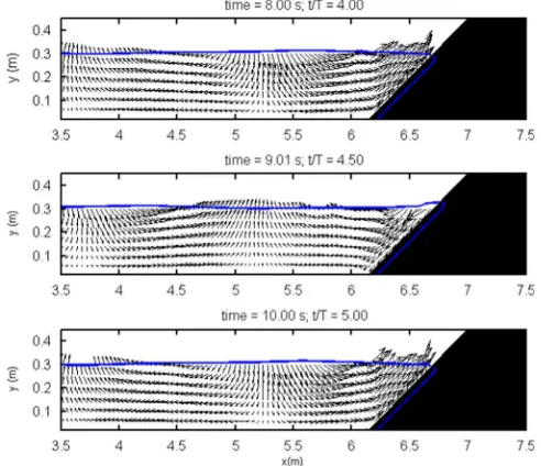 Fig. 7. Scour/deposition patterns: (a) the numerical simulations of Tahersima et al. (2011) – equilibrium state, (b) the present model – no equilibrium state (duration: 10 T)and (c) the present model without bottom shear stress calculation.