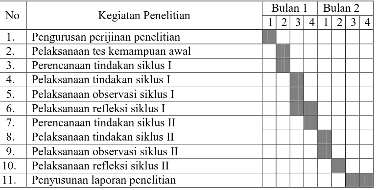 Tabel 1. Rincian Waktu dan Kegiatan Penelitian 
