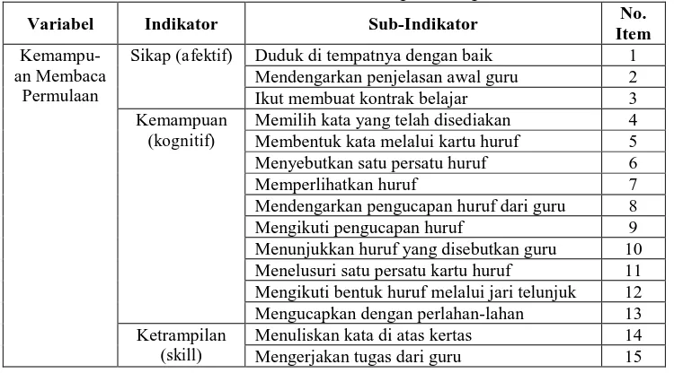 Tabel 4. Kisi-kisi Panduan Observasi Terhadap Partisipasi Siswa  