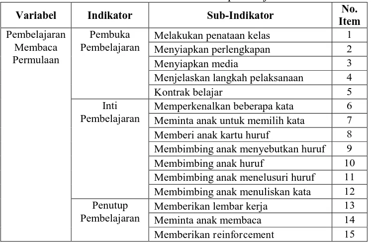 Tabel 5. Kategori Hasil Observasi Partisipasi Siswa Skor yang Diperoleh Perhitungan Partisipasi 