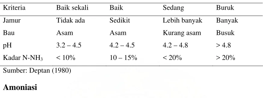 Tabel 1. Kriteria Silase yang Baik  