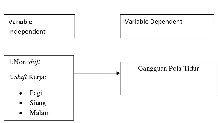 Gambar 2. Kerangka Konsep 