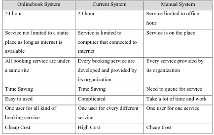 Table 1 : Comparison between Onlinebook, Current and Manual System 