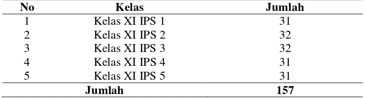Tabel  4. Jumlah siswa kelas XI IPS SMAN 1 Bandar Sribhawono Tahun Pelajaran 2013/2014