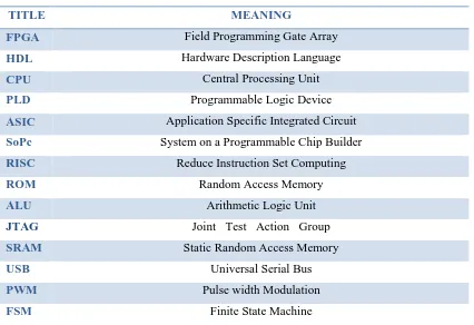 Table 1: table of Abbreviations