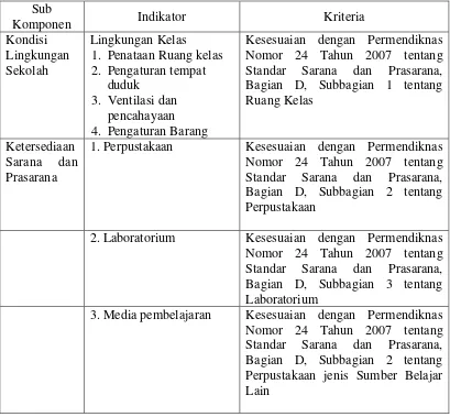 Tabel. 3.1 Kriteria Evaluasi Komponen Context   