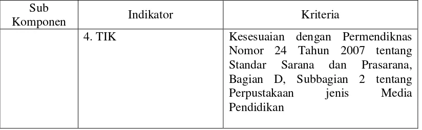 Tabel 3.2 Kriteria Evaluasi Komponen Input 