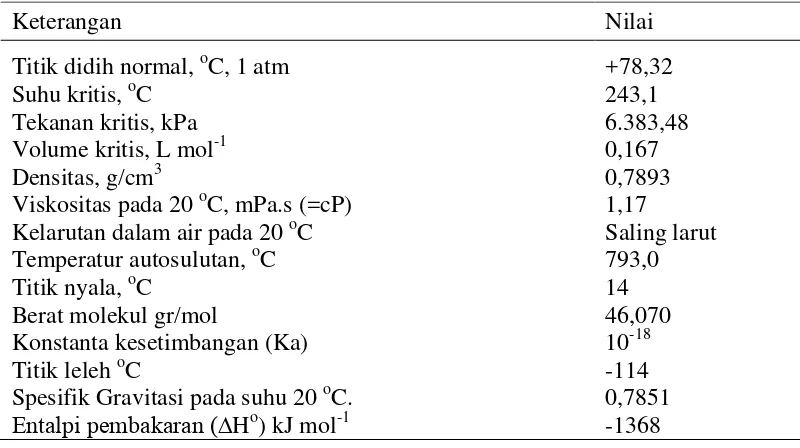 Tabel 1.  Beberapa sifat kimia dan fisik etanol 