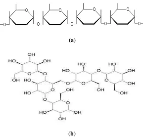 Gambar 1.  Struktur kimia pati. (a) amilosa dan (b) amilopektin 