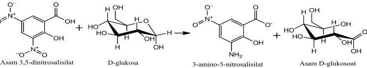 Gambar 3. Reaksi antara DNS dengan glukosa 