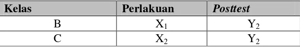 Tabel 3.2 Desain Penelitian 