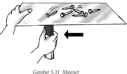 Gambar 5.11  Magnet