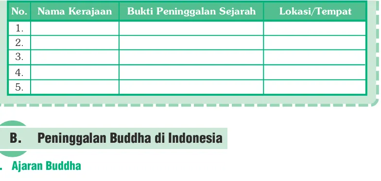Gambar 1.5 Kitab TripitakaSumber: Ensiklopedi Umumuntuk Pelajar, PenerbitPT Ichtiar Baru van HoeveTahun 2005
