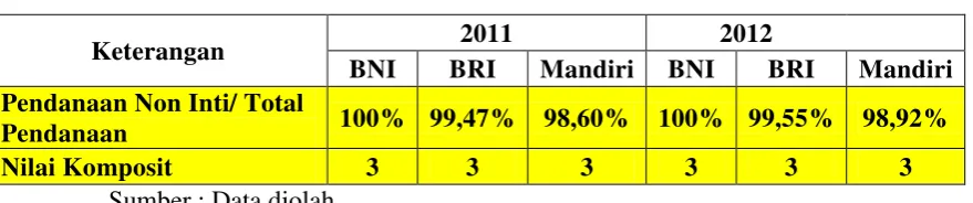 Tabel 4.4. Nilai Risiko Pasar 