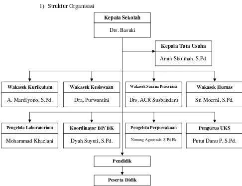Gambar 3. Struktur Organisasi SMA Negeri 10 Yogyakarta