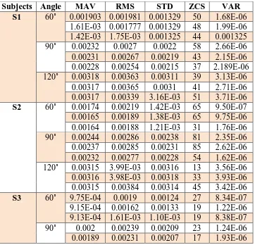 TABLE  I The Featuresof Degree Movements by Angle.  