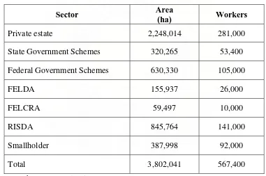 Table 9. Employment in Palm Oil Sector, 2003 