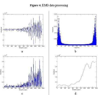 Figure 4. EMG data processing 
