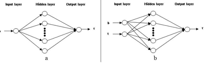 Figure 7. (a) Model 1, (b) Model 2 