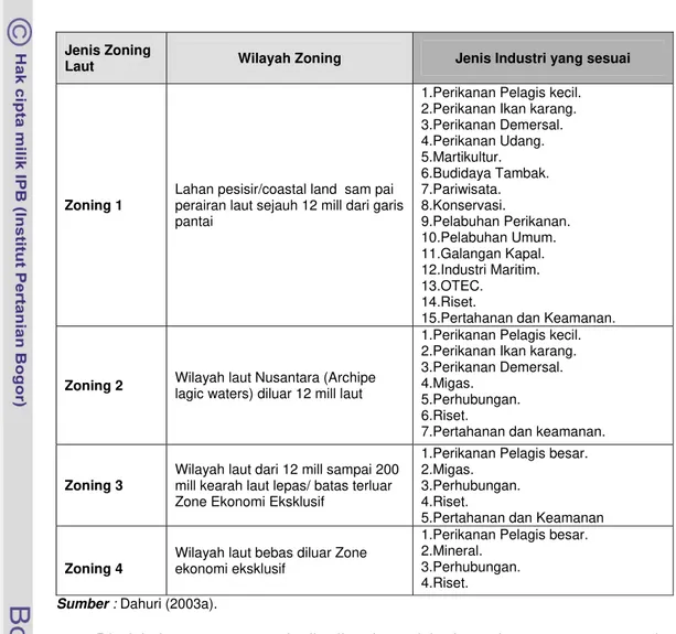 Tabel 4.  Zonasi Kegiatan Industri  