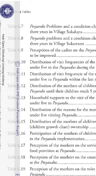 Table 6.7 Posyandu Problems and a condirion-change rrend in rhe lasr rhree years in Village Sukal uyu ......