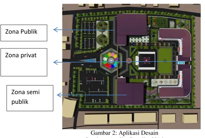 Gambar 2: Aplikasi Desain 
