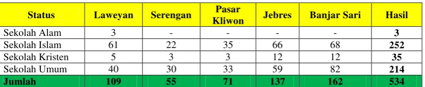 Tabel 1. 3Konsep Pendidikan Anak Usia Dini tahun 2014 