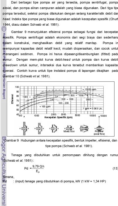 Gambar� 9� menunjukkan� efisiensi� pompa� sebagai� fungsi� dari� kecepatan�