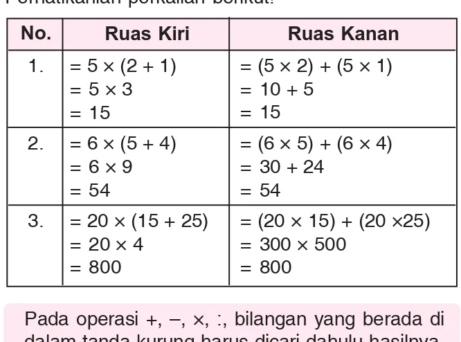 Tabel tersebut menunjukkan bahwa: