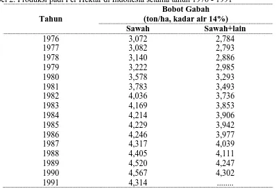 Tabel 1. Kehilangan hasil selama penanganan pasca panen padi pada musim   tanam 1990/1991 di Sumatera Utara