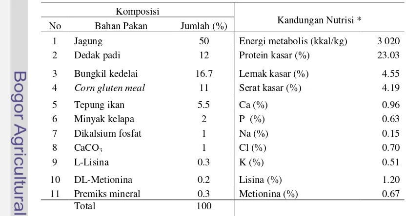 Tabel 14  Susunan ransum percobaan 