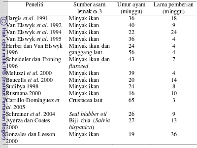 Tabel 7 Perkembangan hasil penelitian pemberian sumber asam lemak ω-3 dalamransum ayam petelur berdasarkan umur ayam dan lama pemberian