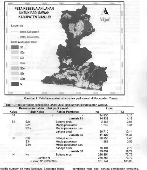 Gambar 2. Peta kesesuaian lahan untuk padi sawah di Kabupaten Cianjur. 
