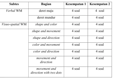 Tabel Ketentuan Skoring PMRA 
