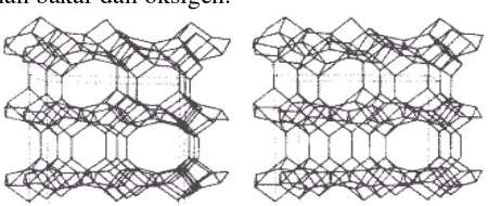 Gambar 2. Struktur bangun ruang zeolit Klinoptilolit (batan.go.id) 