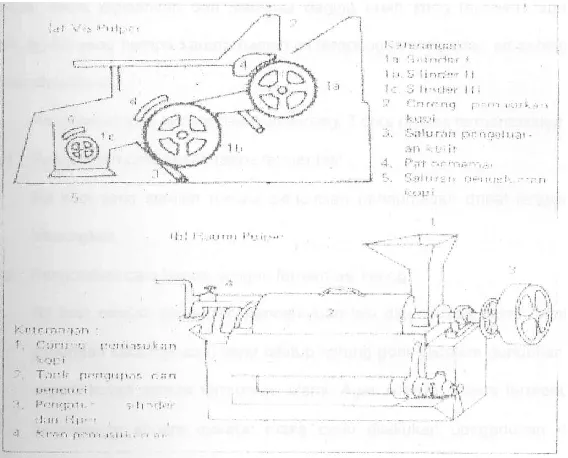Gambar 3. Mesin VIS Pulper dan Ruang Pulper 