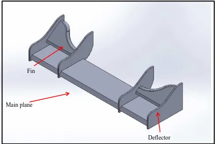 Figure 1.4: Front Wing  