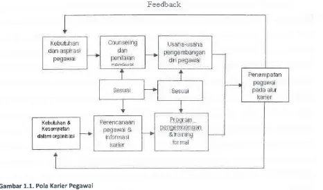 Gambar 1.1. Pola sumber: Petawailohn c. Alpin & Dorlene K. Gester (2002)
