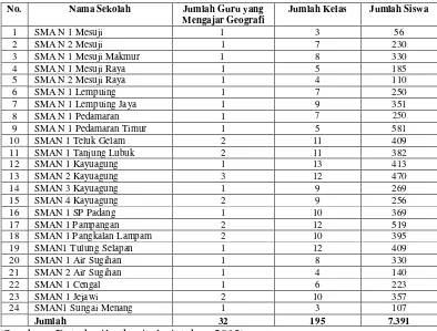 Tabel 1. Daftar Nama Sekolah, Jumlah Guru Geografi, Jumlah Kelas, dan Jumlah Siswa di Setiap SMAN di Kabupaten Ogan Komering Ilir Tahun 2013
